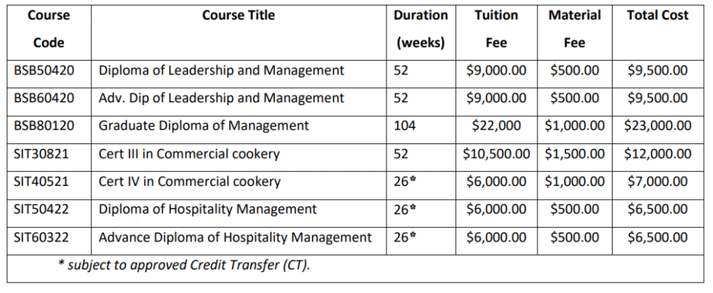Student Fees and Charges Policy - Pioneer College